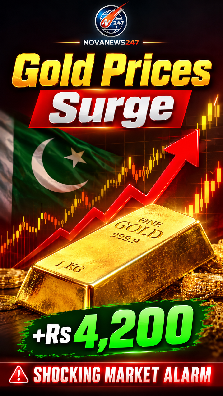 Gold Prices Surge: Shocking Rs 4,200 Jump Sparks Market Alarm